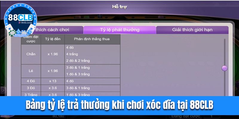 Bảng tỷ lệ trả thưởng khi chơi xóc đĩa tại 88CLB