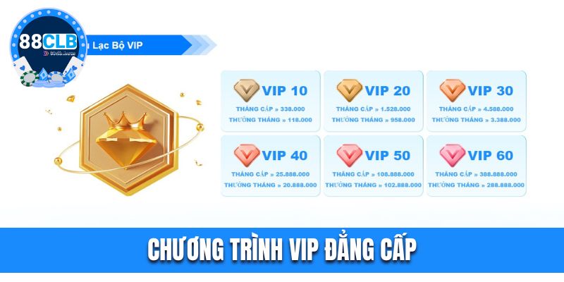 Chương trình VIP đẳng cấp